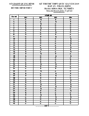 Đáp án đề thi thử THPT Quốc gia môn Vật lý năm 2019 (Tất cả các mã đề) - Sở giáo dục và đào tạo Quảng Bình